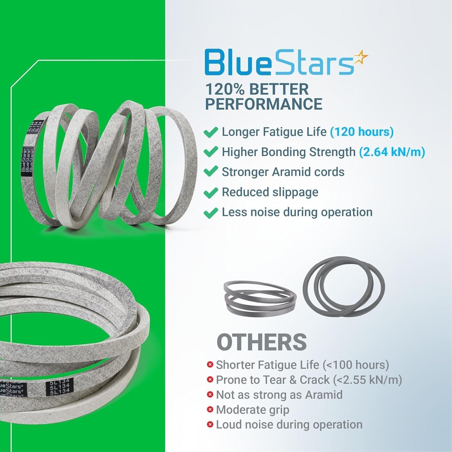 [Lifetime Warranty] Deck Belt 954-04077A image 2