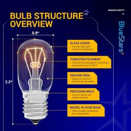 [Lifetime Warranty] 8206232A Microwave Oven Light Bulb 40W 125V E17 Base - Pack of 2 thumbnail 4