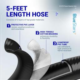 [Lifetime Warranty] 4FT 0-30 PSI Adjustable Propane Regulator with QCC1/Type1 x 3/8" Flare Hose thumbnail 5