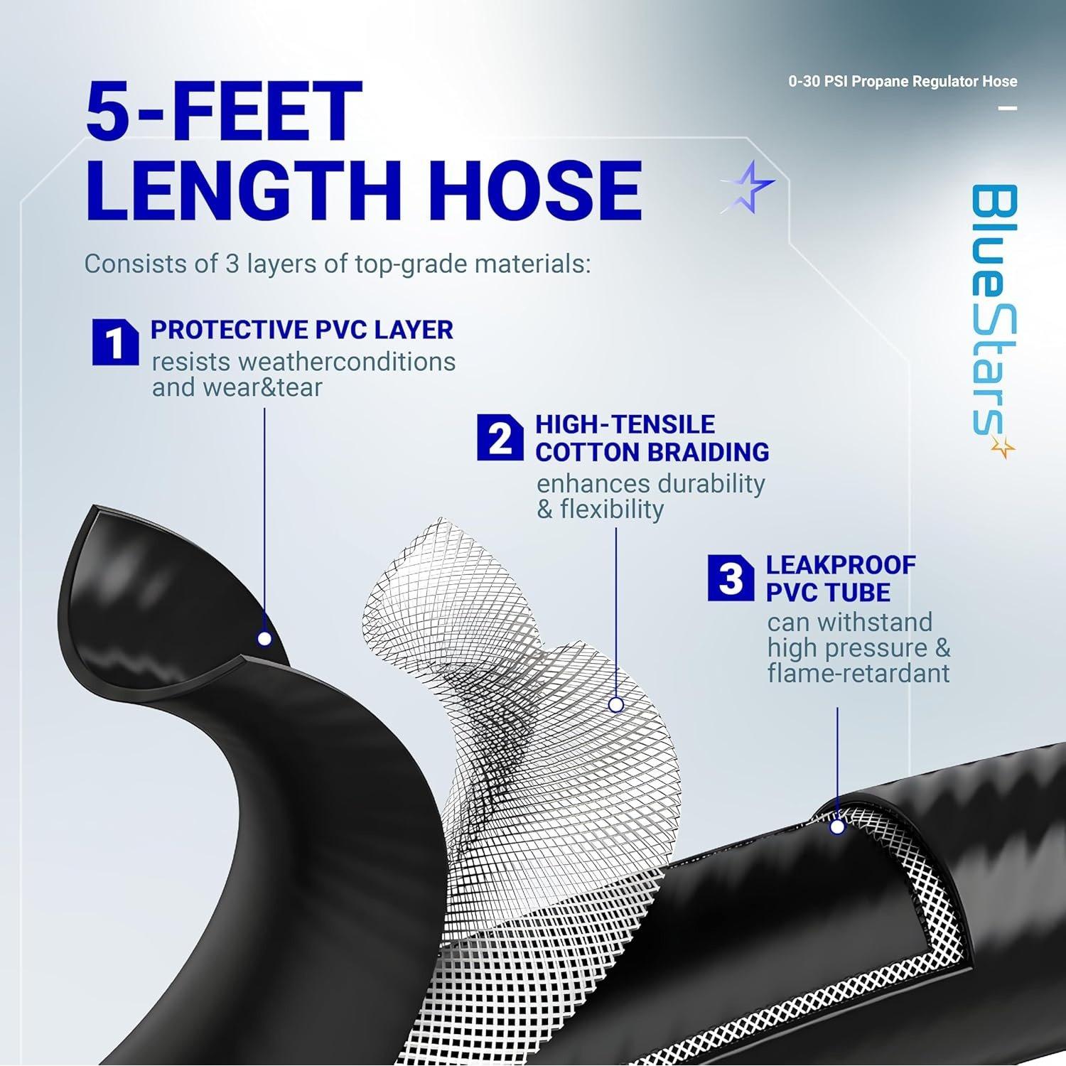 [Lifetime Warranty] 4FT 0-30 PSI Adjustable Propane Regulator with QCC1/Type1 x 3/8" Flare Hose image 5