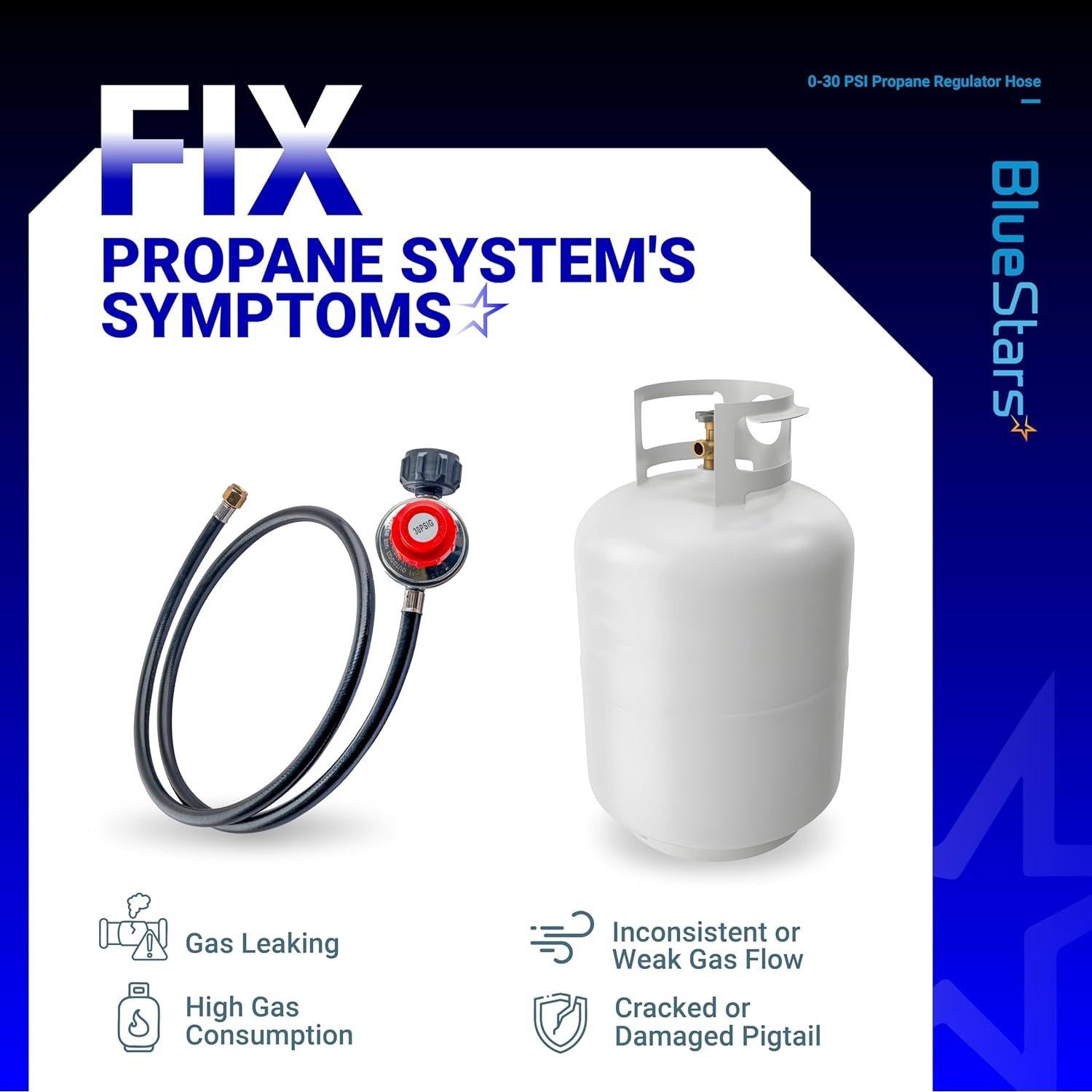 [Lifetime Warranty] 4FT 0-30 PSI Adjustable Propane Regulator with QCC1/Type1 x 3/8" Flare Hose image 3