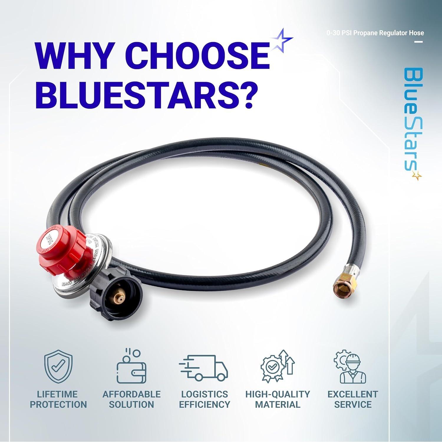 [Lifetime Warranty] 4FT 0-30 PSI Adjustable Propane Regulator with QCC1/Type1 x 3/8" Flare Hose image 2