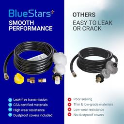 [Lifetime Warranty] 12 FT F273684 Propane Hose with Regulator thumbnail 2