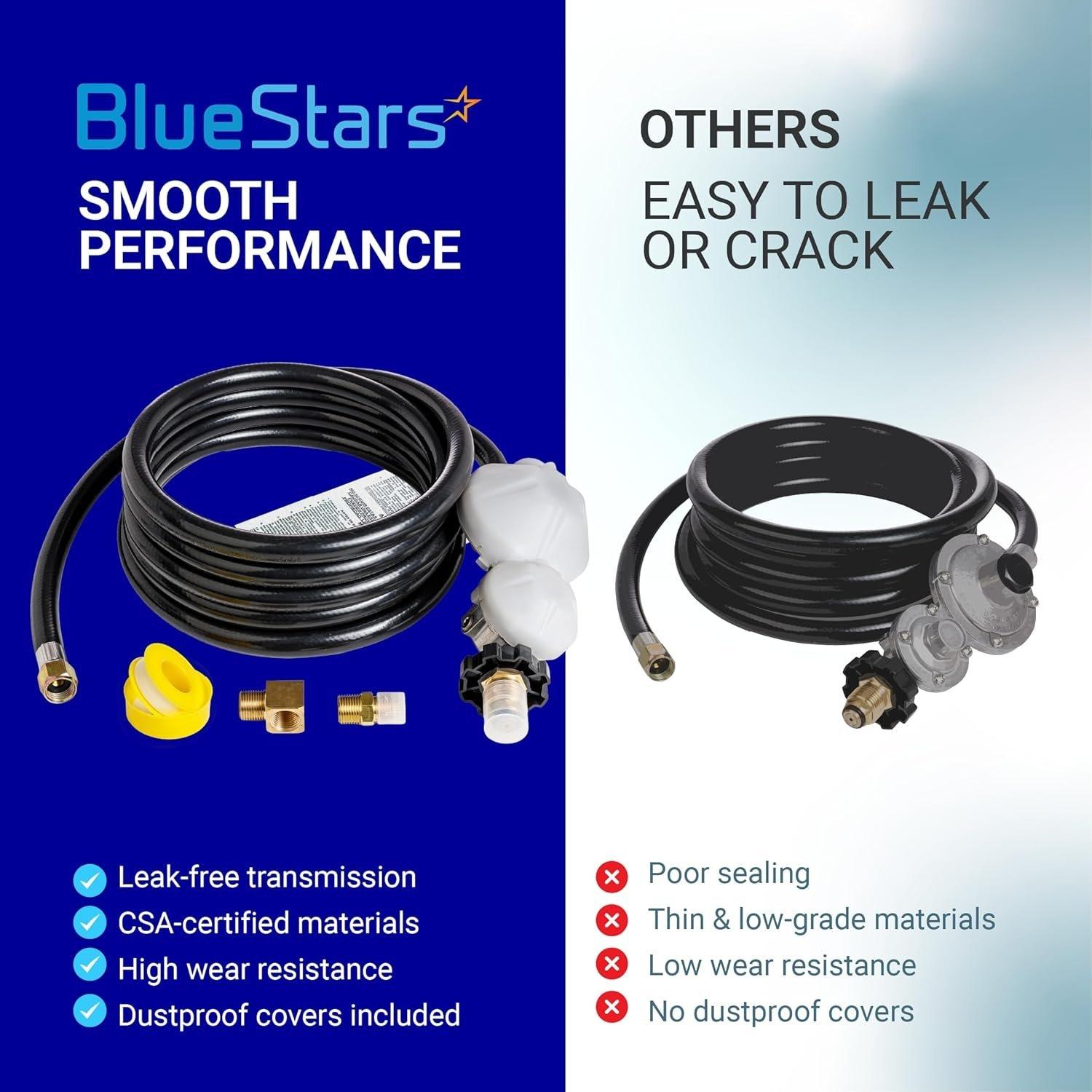 [Lifetime Warranty] 12 FT F273684 Propane Hose with Regulator image 2