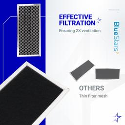[Lifetime Warranty] Microwave Filter 8.67" x 3.95" for JX81H WB02X10956 GE Microwave - Compatible with Samsung - Freshens and Filters Kitchen Air in Over-the-Range Oven Stove Fan - Pack of 2 thumbnail 4