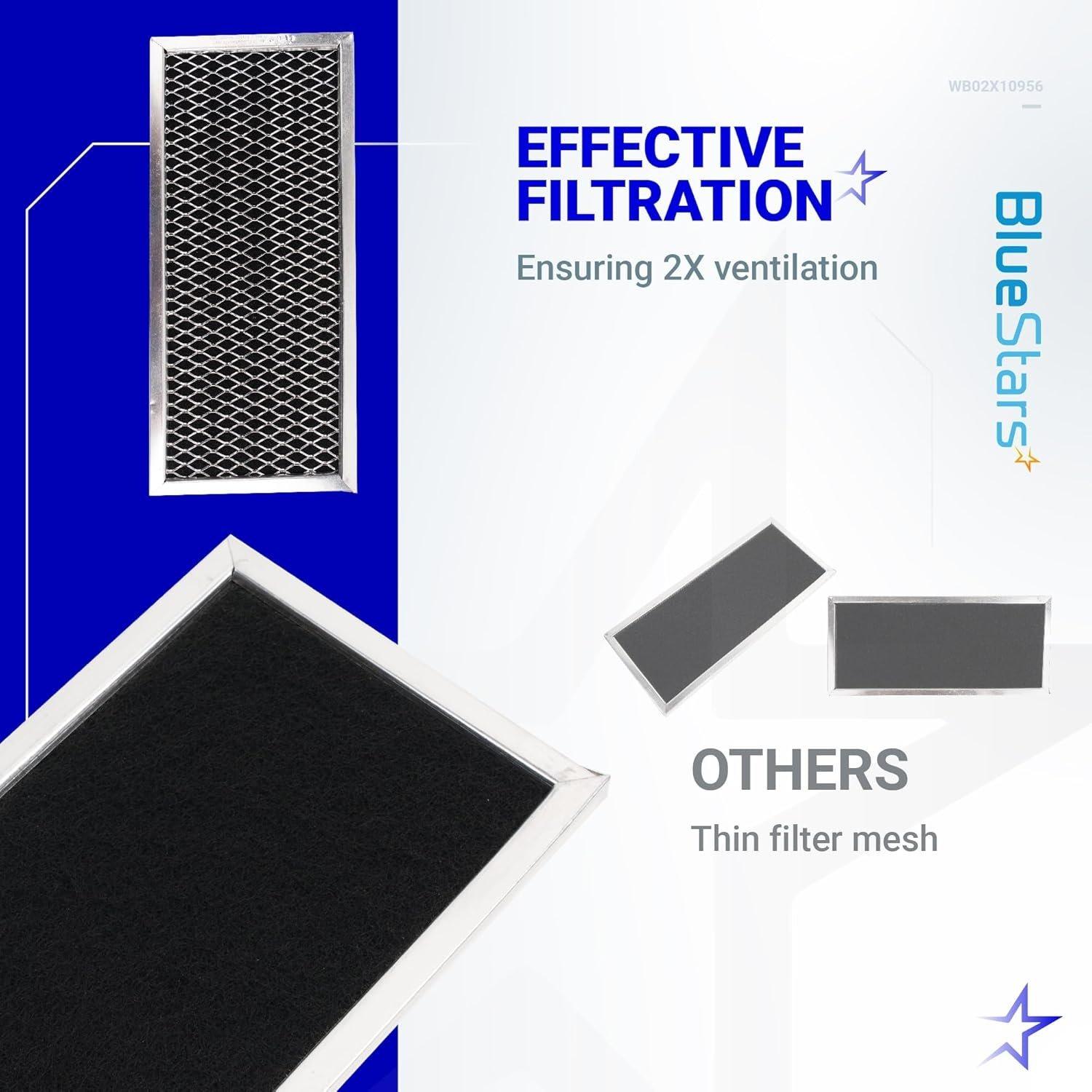 [Lifetime Warranty] Microwave Filter 8.67" x 3.95" for JX81H WB02X10956 GE Microwave - Compatible with Samsung - Freshens and Filters Kitchen Air in Over-the-Range Oven Stove Fan - Pack of 2 image 4