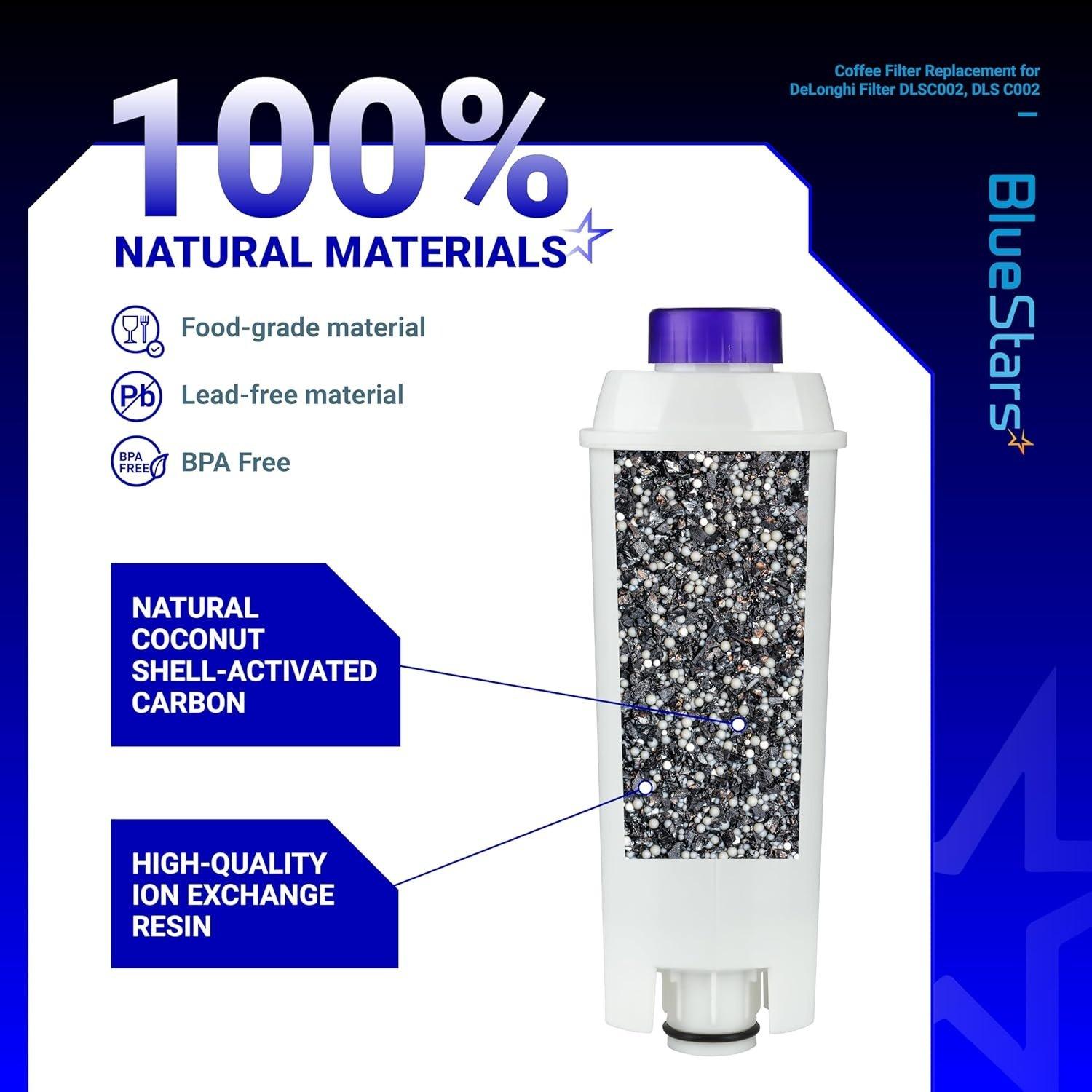 [Lifetime Warranty] Coffee Machine Water Filters - Compatible with Delonghi Coffee Machines DLSC002 included Delonghi ECAM ESAN ETAM BCO410 BCO420 EC680 - Pack of 2 image 6