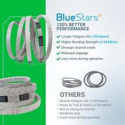 [Lifetime Warranty] Mower Deck Belt M154958 111.4" x 5/8" thumbnail 1