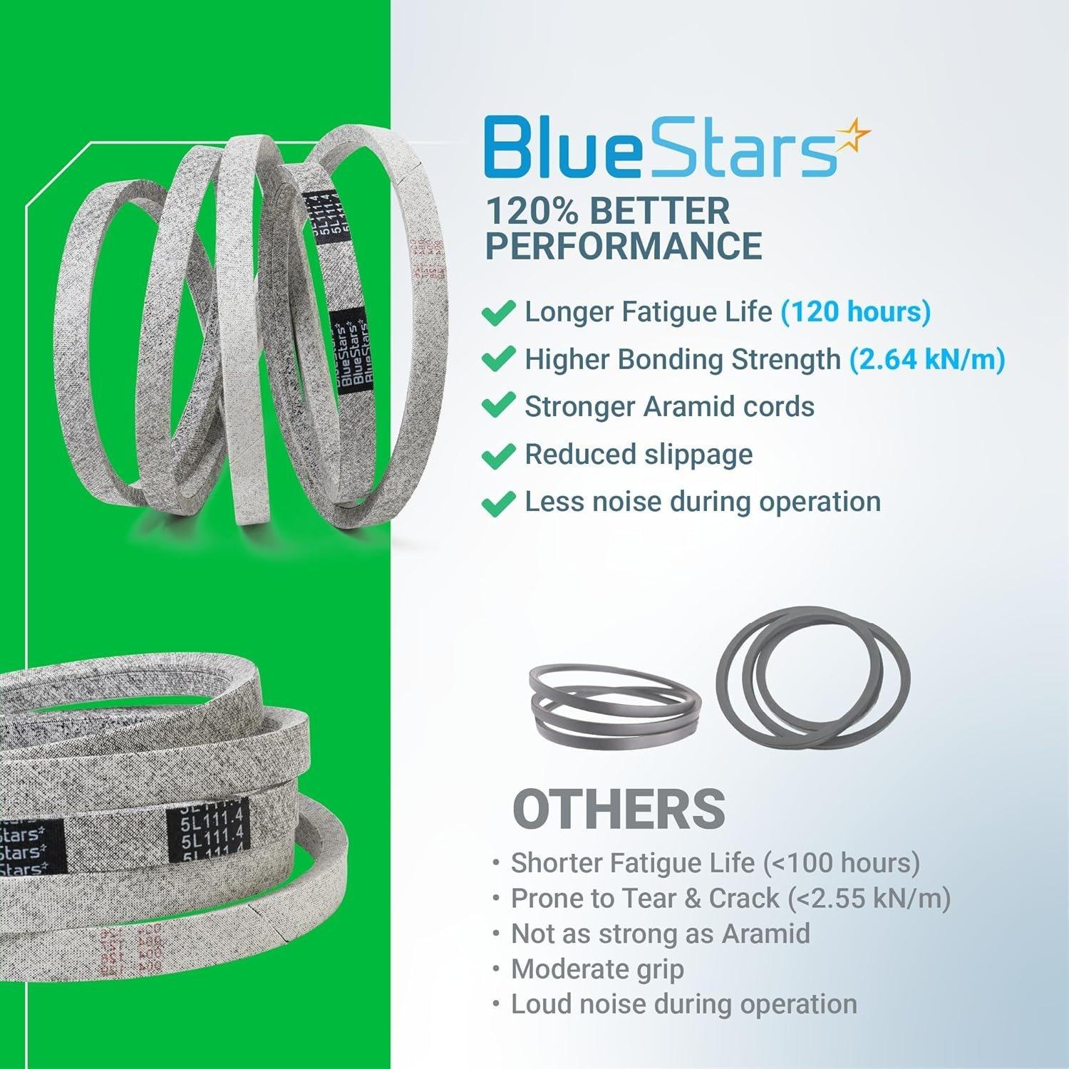 [Lifetime Warranty] Mower Deck Belt M154958 111.4" x 5/8" image 1