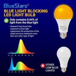 [Lifetime Warranty] Amber Sleep Light Bulbs - Blue Light Blocking, 9W A19, 1800K Warm, E26 Base - Pack of 4 thumbnail 1
