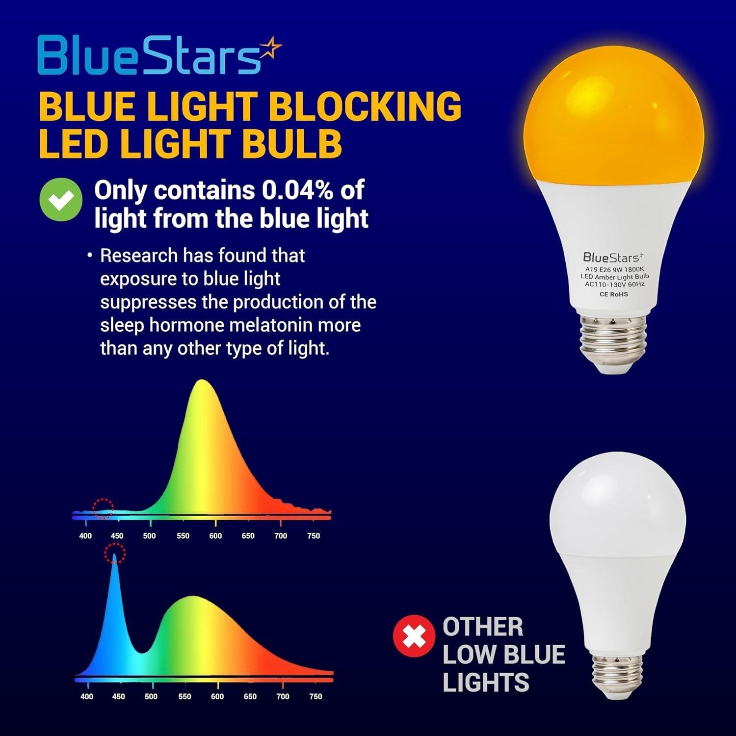 [Lifetime Warranty] Amber Sleep Light Bulbs - Blue Light Blocking, 9W A19, 1800K Warm, E26 Base - Pack of 4 image 1