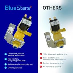 [Lifetime Warranty] 000008484 000009122 Water Inlet Valve - Compatible with Manitowoc Ice Machines 220/240V 50/60Hz 6W - Replaces 000009122 000008484 33129030 IH9122 thumbnail 4