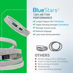 [Lifetime Warranty] Mower Drive Belt 137153 thumbnail 7