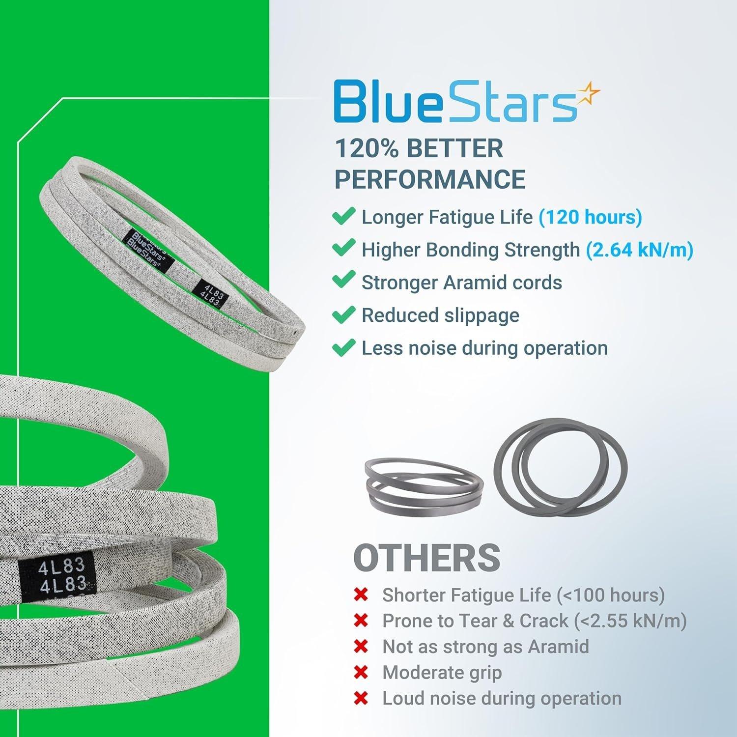 [Lifetime Warranty] Mower Drive Belt 137153 image 7