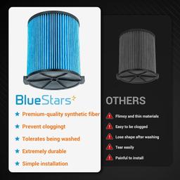 [Lifetime Warranty] VF5000 3-Layer Replacement Filter for Ridgid Shop Vac 5-20 Gallon RV2400A RV2400HF RV2600B WD06700 WD0671 WD0970EX0 WD0970M0 WD1270 WD1450 WD1680 Wet/Dry Vacuums - Pack of 2 thumbnail 3