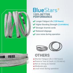 [Lifetime Warranty] M154621 Mower Belt | 1/2'' x 146 1/4'' thumbnail 8