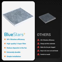 2-Pack Activated Carbon Cabin Air Filter CF10374 thumbnail 6