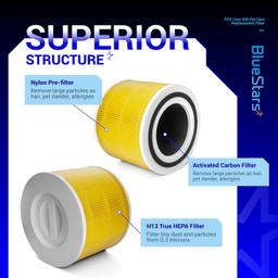 2 Pack, Yellow Core 300 Pet Care Filter thumbnail 6