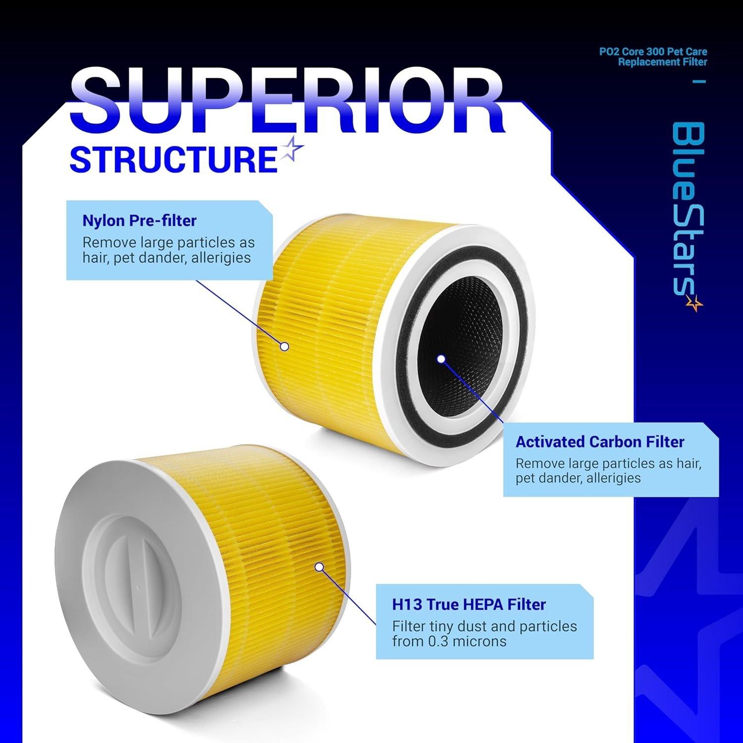 2 Pack, Yellow Core 300 Pet Care Filter image 6