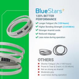 [Lifetime Warranty] Mower Deck Belt M126536 114.25" x 0.5" thumbnail 1