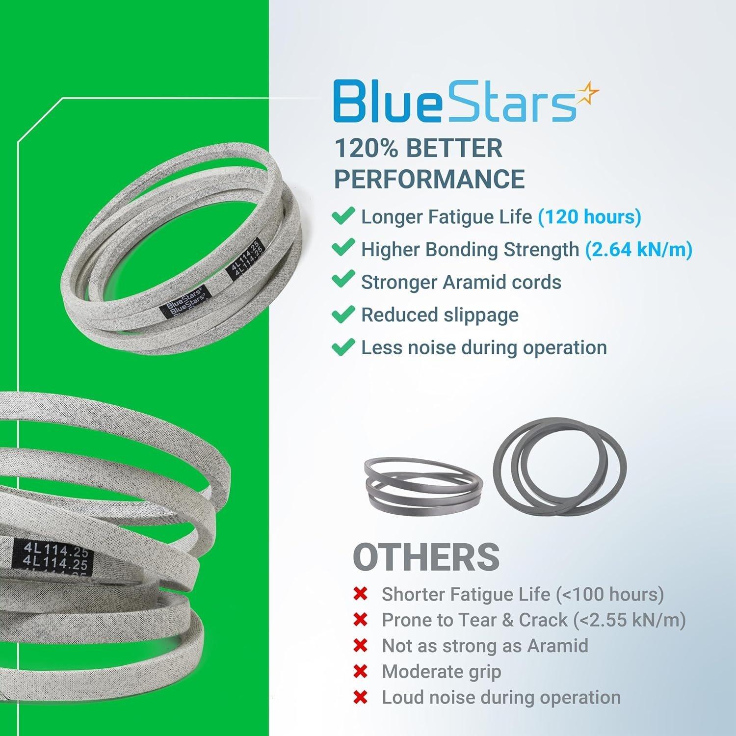 [Lifetime Warranty] Mower Deck Belt M126536 114.25" x 0.5" image 1