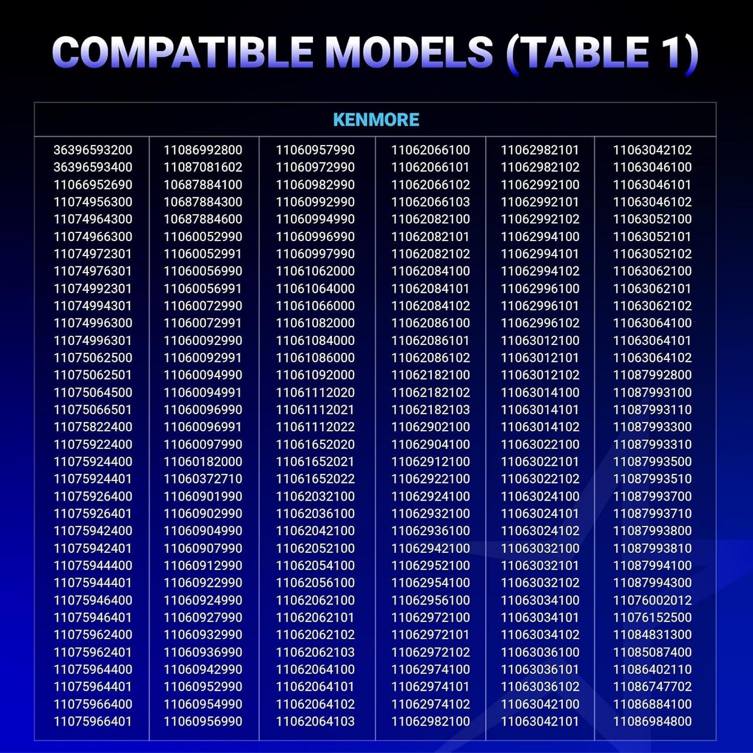 [Lifetime Warranty] 4392067RC Dryer Repair Kit - Compatible with Whirlpool Cabrio Duet Maytag Bravos XL Kenmore Elite Dryer - Replaces AP3109602 PS373088 80047 587637 image 7