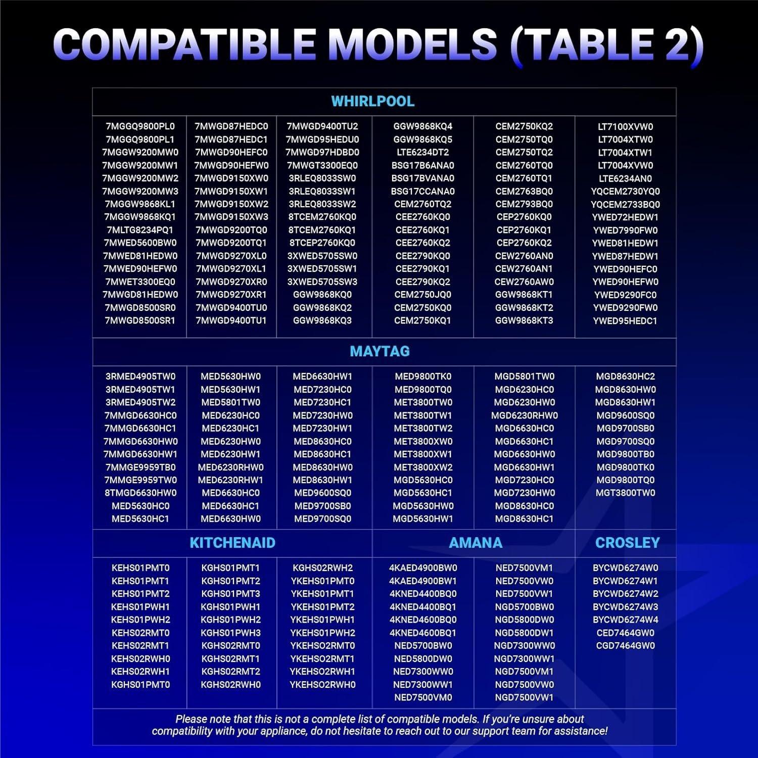 [Lifetime Warranty] 4392067RC Dryer Repair Kit - Compatible with Whirlpool Cabrio Duet Maytag Bravos XL Kenmore Elite Dryer - Replaces AP3109602 PS373088 80047 587637 image 8