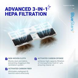 [Lifetime Warranty] FRGPAAF2 PureAir AF-2 Refrigerator Air Filter - Compatible with Frigidaire FRFC2323AS FRFC232LAF FRFC233LAF FRFG2323AF FRFN2823AS GRMG2272BF PRFS2883AF PRFC2383AF - Pack of 6 thumbnail 6