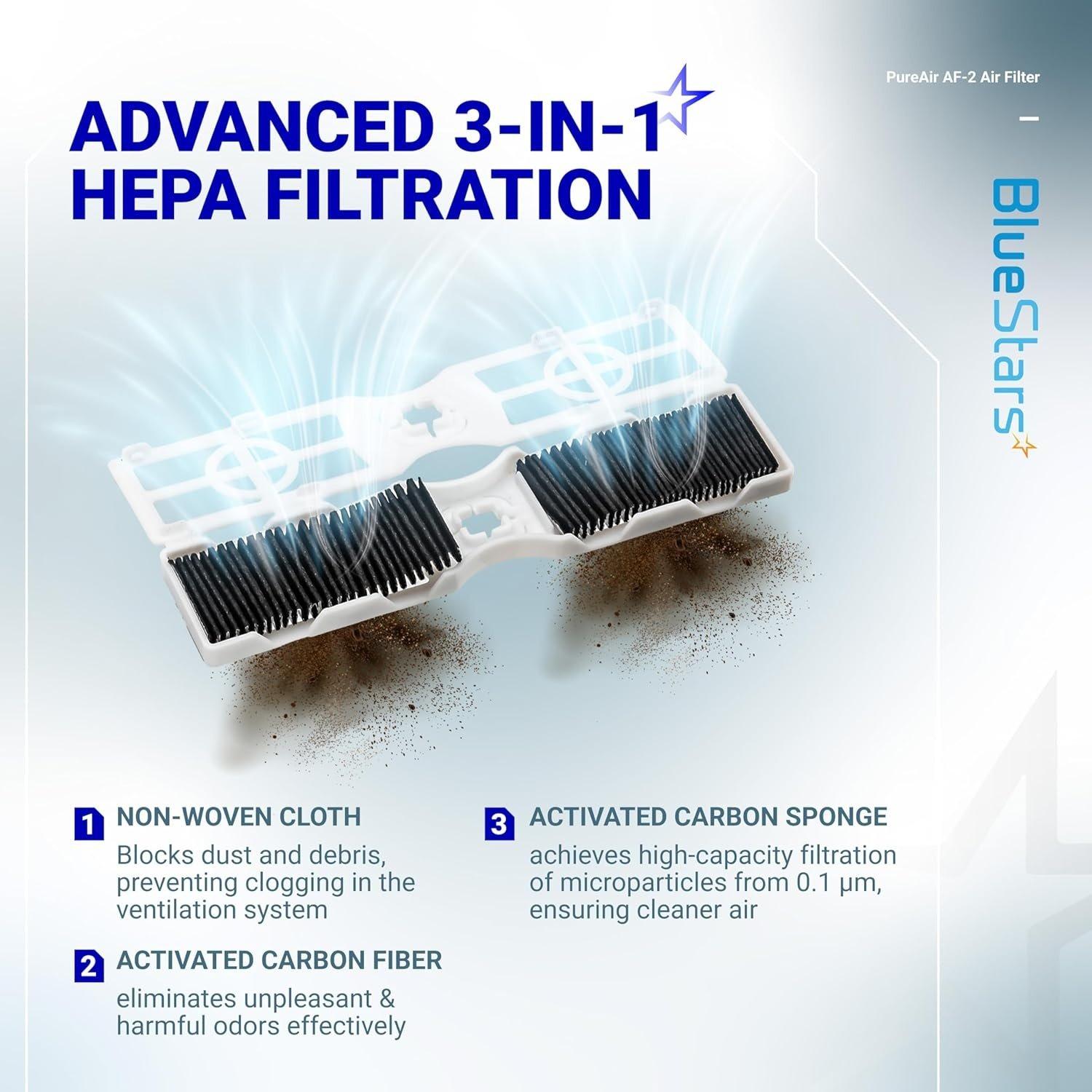 [Lifetime Warranty] FRGPAAF2 PureAir AF-2 Refrigerator Air Filter - Compatible with Frigidaire FRFC2323AS FRFC232LAF FRFC233LAF FRFG2323AF FRFN2823AS GRMG2272BF PRFS2883AF PRFC2383AF - Pack of 6 image 6