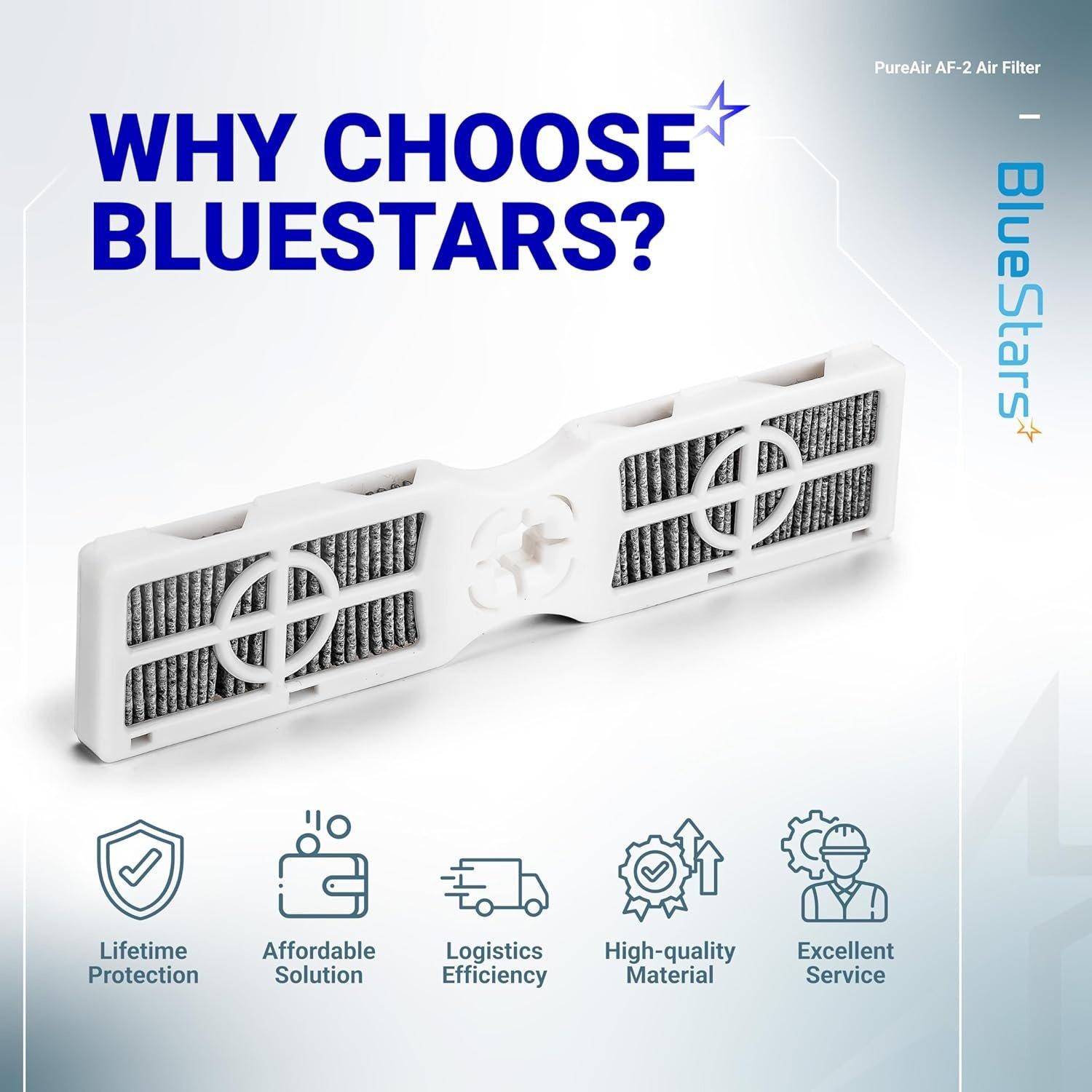 [Lifetime Warranty] FRGPAAF2 PureAir AF-2 Refrigerator Air Filter - Compatible with Frigidaire FRFC2323AS FRFC232LAF FRFC233LAF FRFG2323AF FRFN2823AS GRMG2272BF PRFS2883AF PRFC2383AF - Pack of 6 image 2