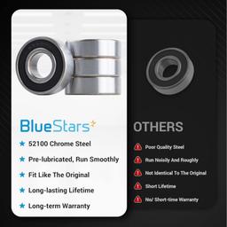 6202-2RS Double Rubber Seal Bearings 15x35x11mm thumbnail 5