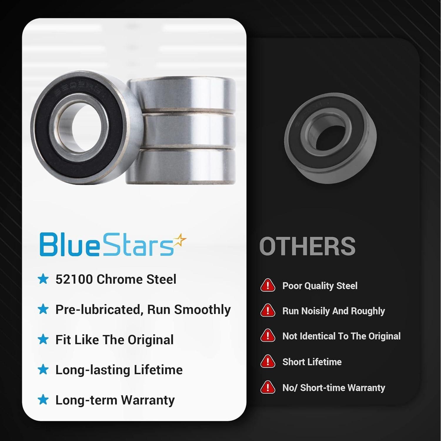 6202-2RS Double Rubber Seal Bearings 15x35x11mm image 5