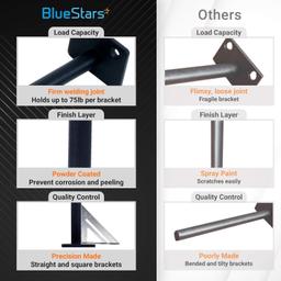 4 PCS 6” Rustproof Floating Shelf Bracket thumbnail 2