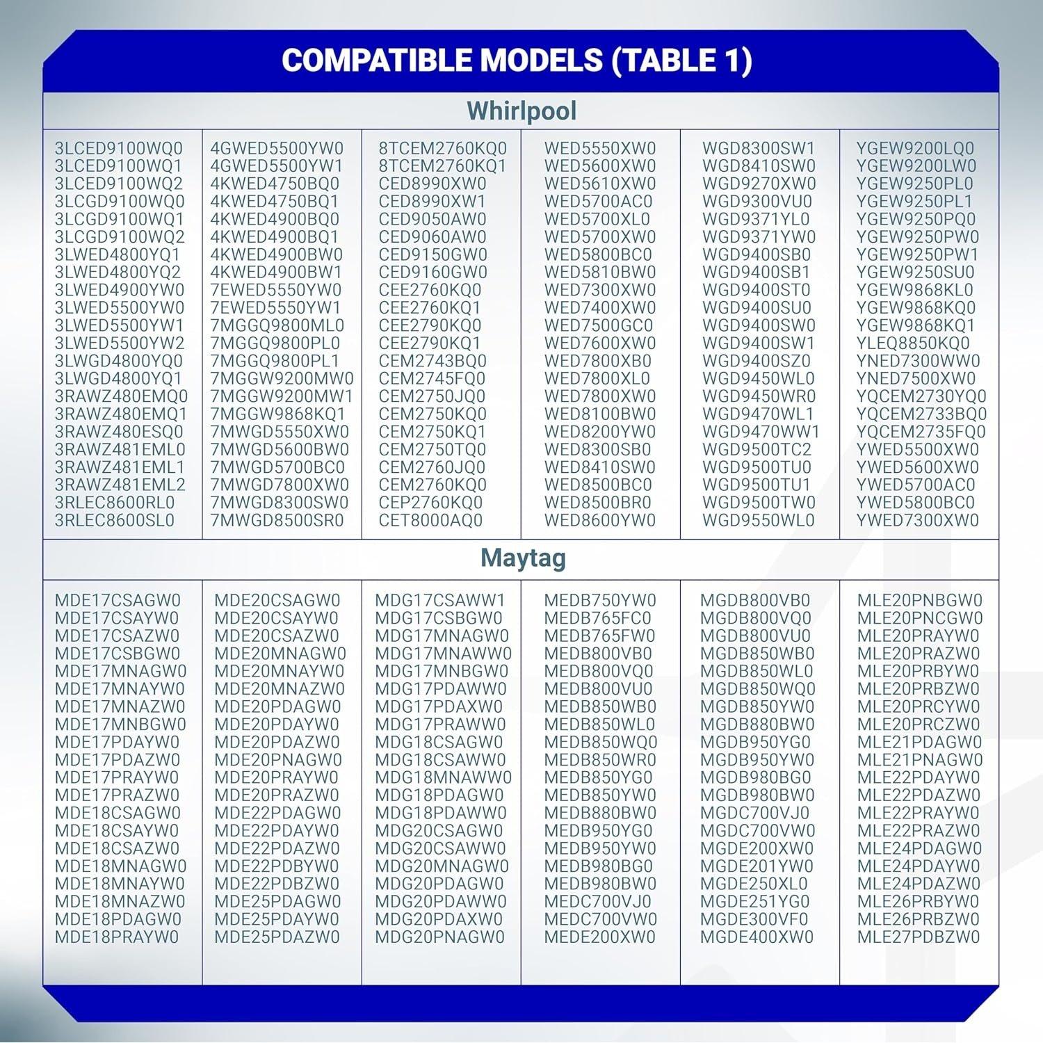 [Lifetime Warranty] W10120998 Dryer Lint Screen Filter - Compatible with Whirlpool, Kenmore, Maytag, Roper & Sears â€“ Replaces W10049360 PS1491676 8066170 W10049370 AP3967919 image 7