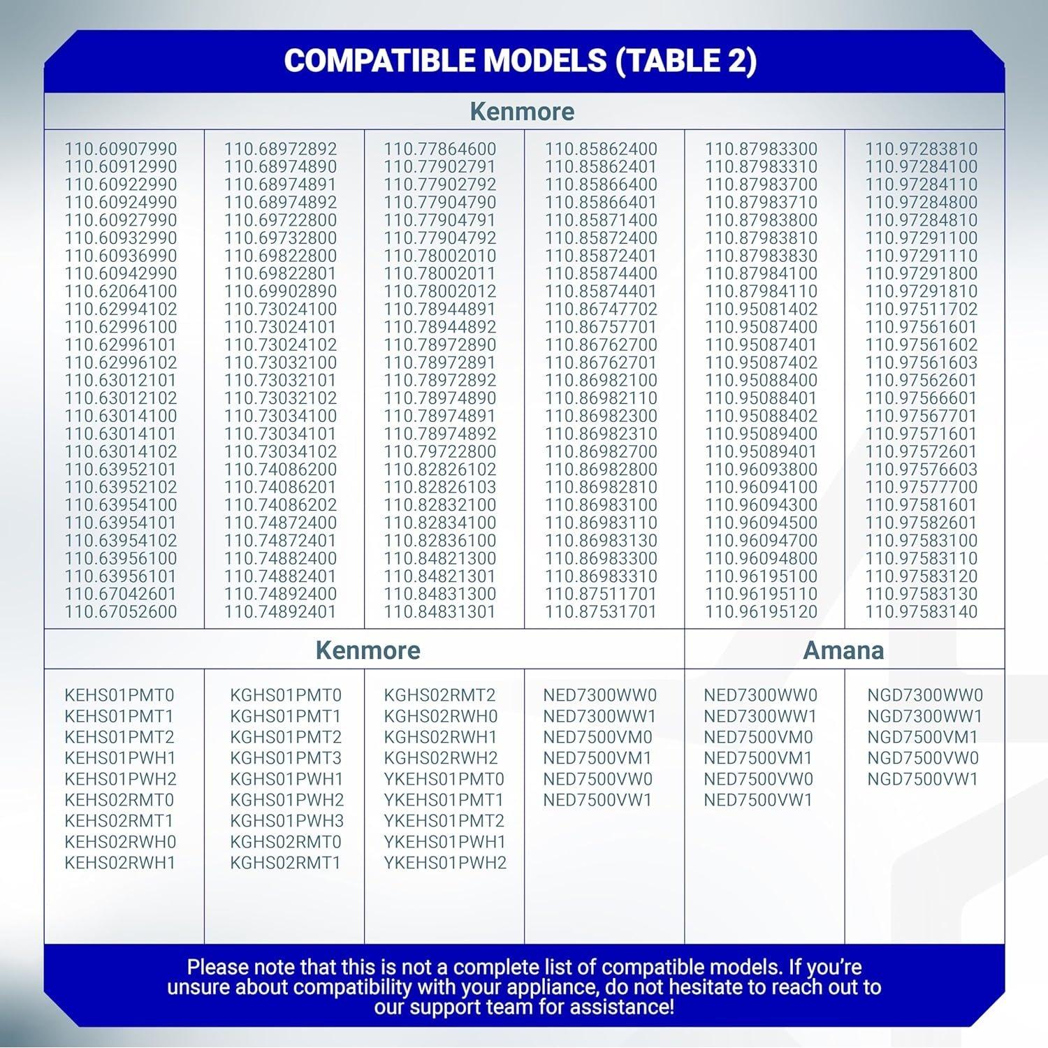 [Lifetime Warranty] W10120998 Dryer Lint Screen Filter - Compatible with Whirlpool, Kenmore, Maytag, Roper & Sears â€“ Replaces W10049360 PS1491676 8066170 W10049370 AP3967919 image 8