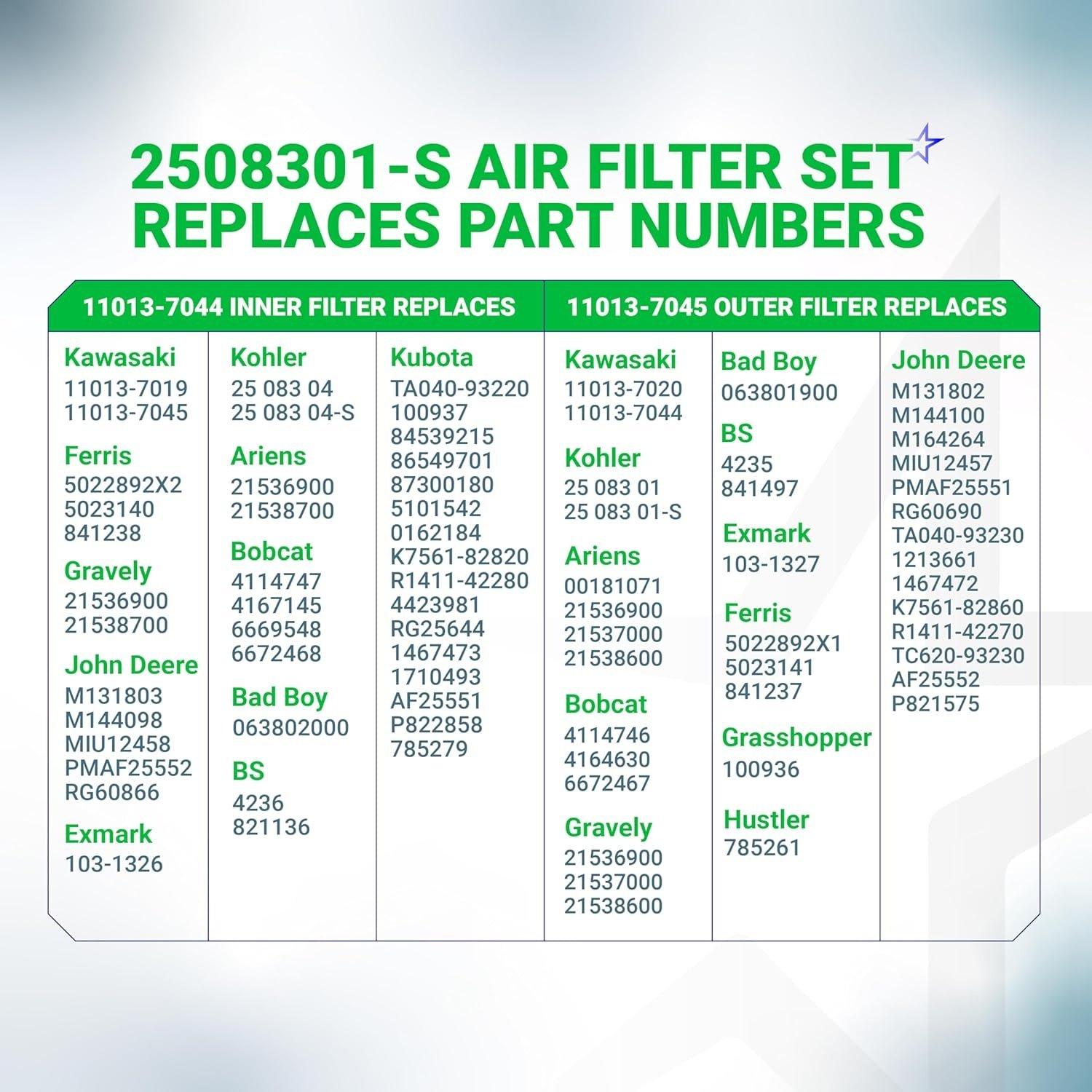[Lifetime Warranty] 11013-7044 & 11013-7045 Inner & Outer Air Filter image 6