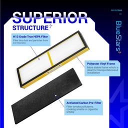 FLT5000 True HEPA Air Purifier thumbnail 6