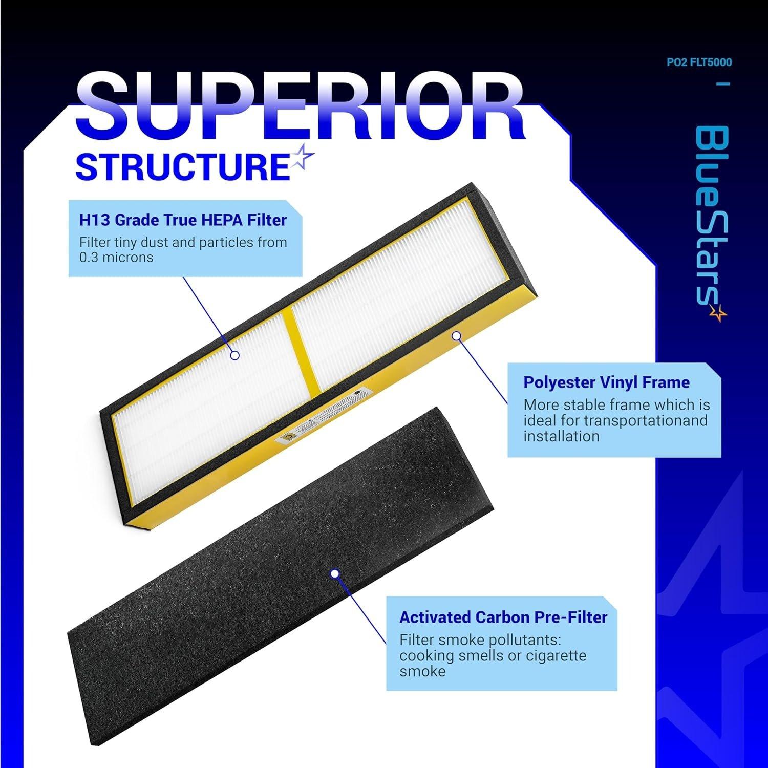 FLT5000 True HEPA Air Purifier image 6