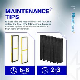 FLT5000 True HEPA Air Purifier thumbnail 4