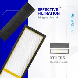 FLT5000 True HEPA Air Purifier thumbnail 7