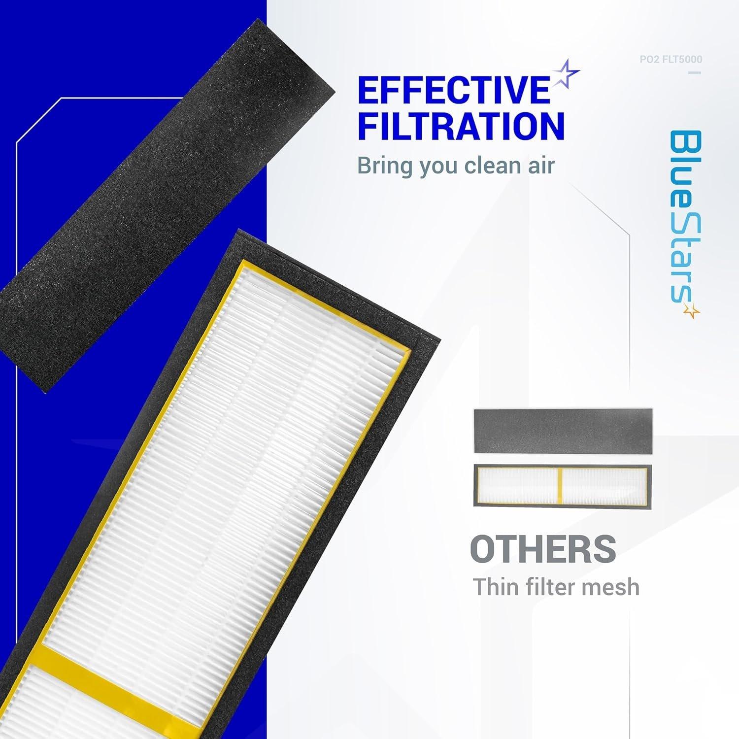 FLT5000 True HEPA Air Purifier image 7