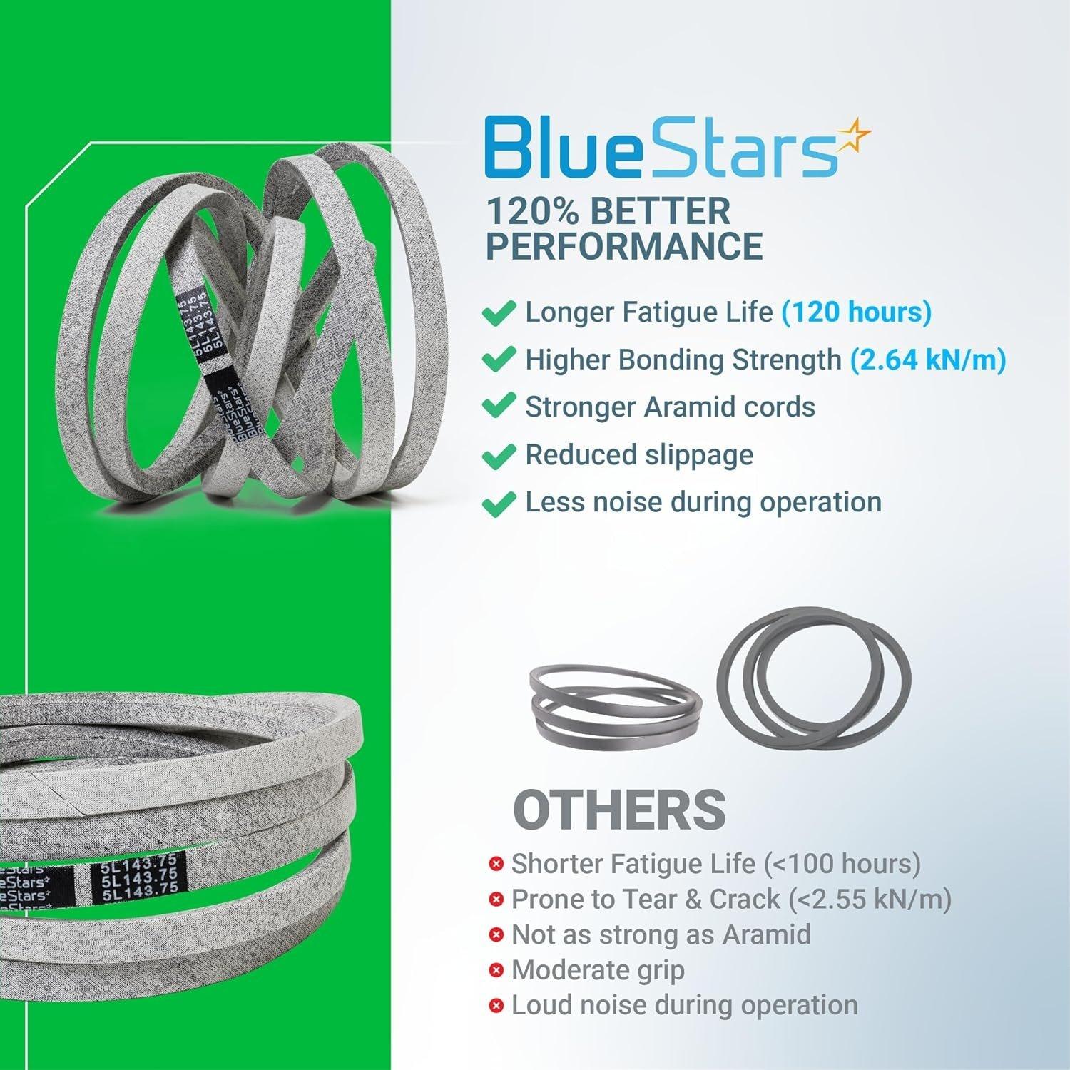 604817 Mower Deck Belt 5/8" x 143 3/4" image 8