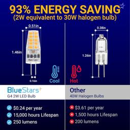 ST64 E26 LED Edison Bulb 120V 5W (60 Watt Equivalent) - Pack of 3 thumbnail 1