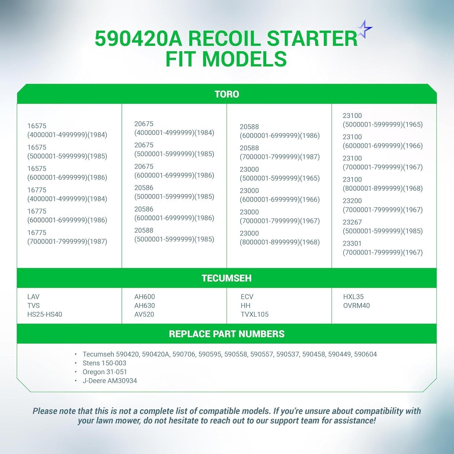[Lifetime Warranty] 590420A Recoil Starter image 1