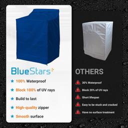 [Lifetime Warranty] W29" x D28" x H43" Washing Machine Cover For Top-load (Blue) thumbnail 1