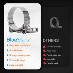 [Lifetime Warranty] 1.5" T-Bolt Hose Clamps thumbnail 3