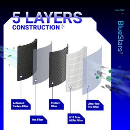 Core P350 Pet Care Replacement Filter, 2 Pack thumbnail 5