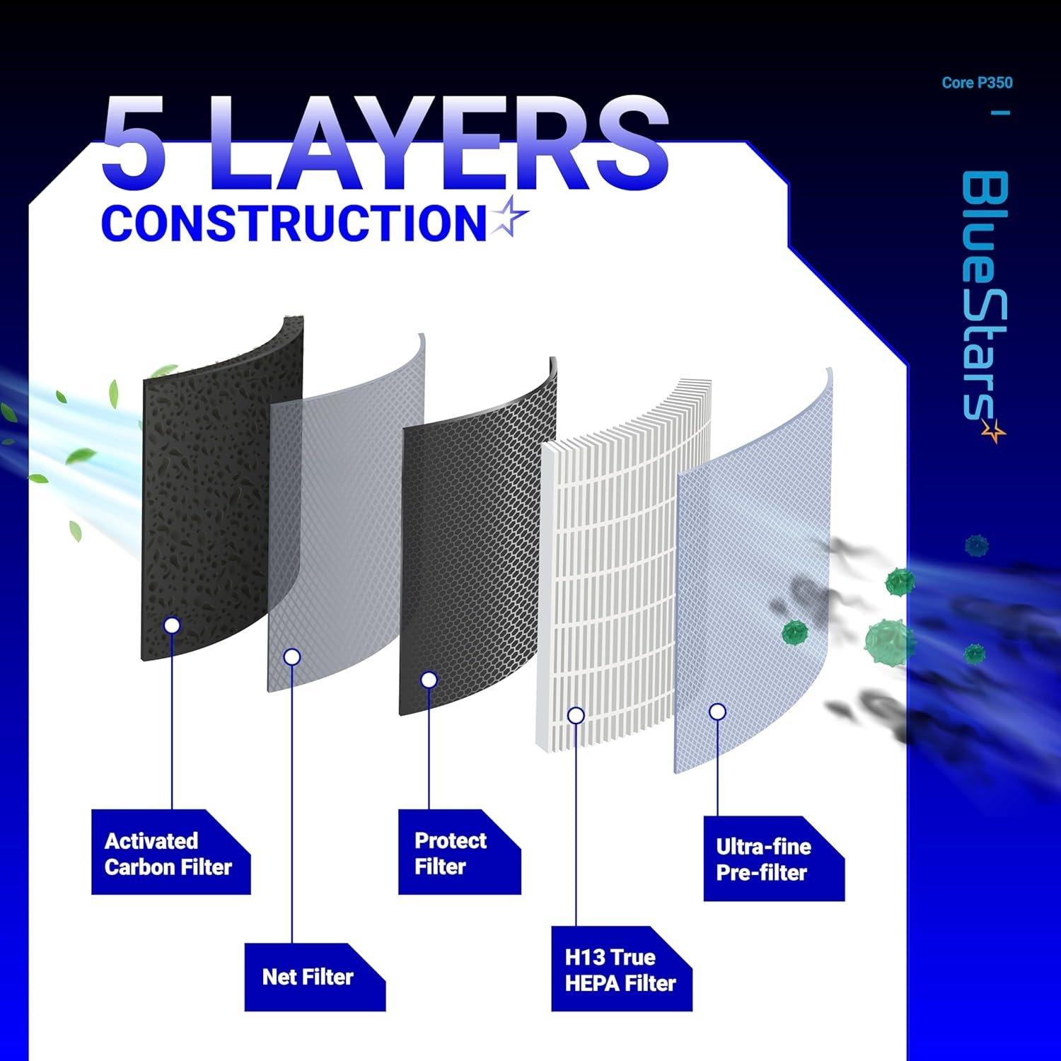 Core P350 Pet Care Replacement Filter, 2 Pack image 5