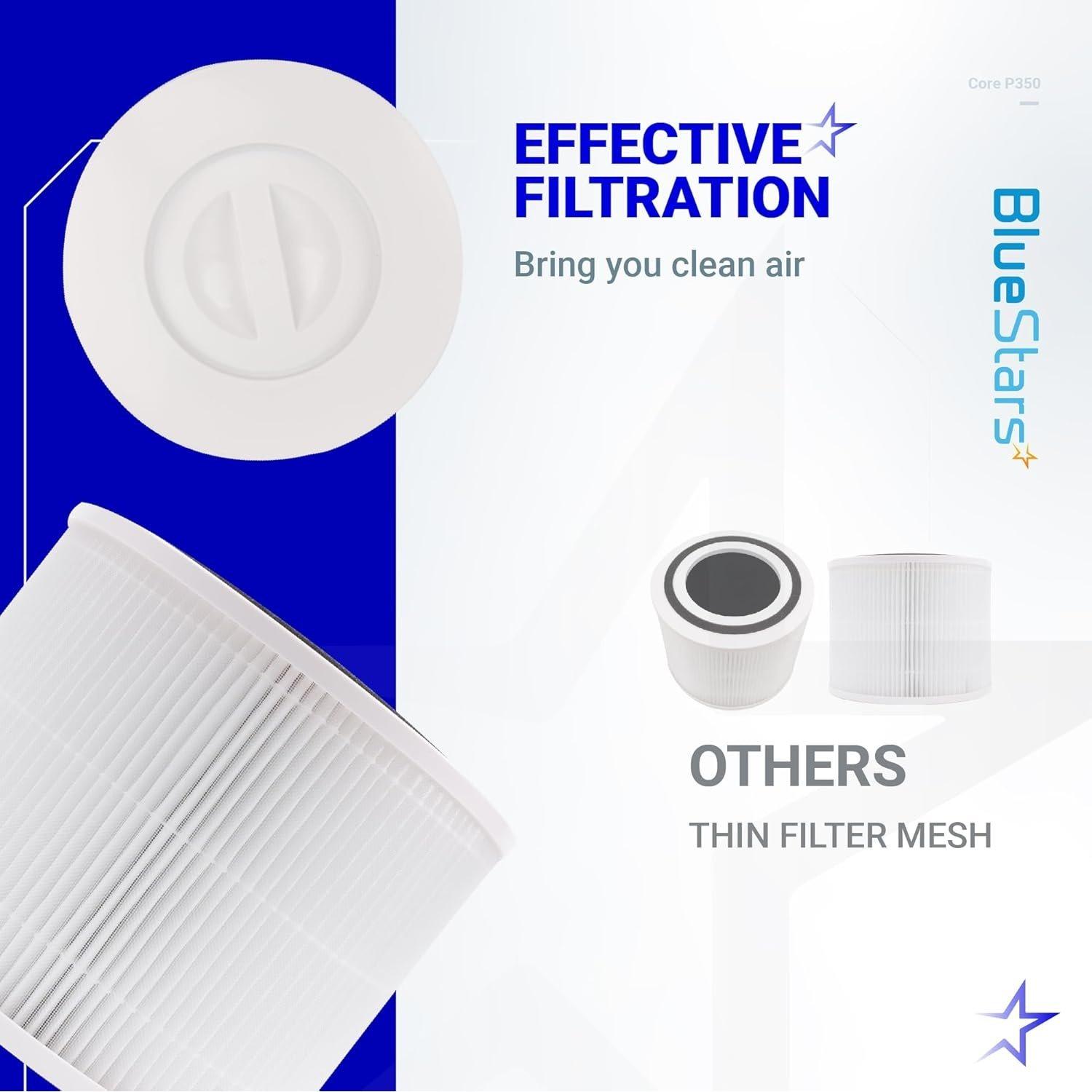 Core P350 Pet Care Replacement Filter, 2 Pack image 8