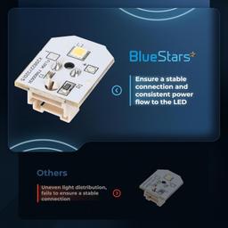 [Lifetime Warranty] WR55X11132 Refrigerator LED Lights - Compatible with GE Refrigerators - Replaces WR55X25754 WR55X26486 EAP12172918 AP6261806 PS12172918 4590213 - Pack of 6 thumbnail 3